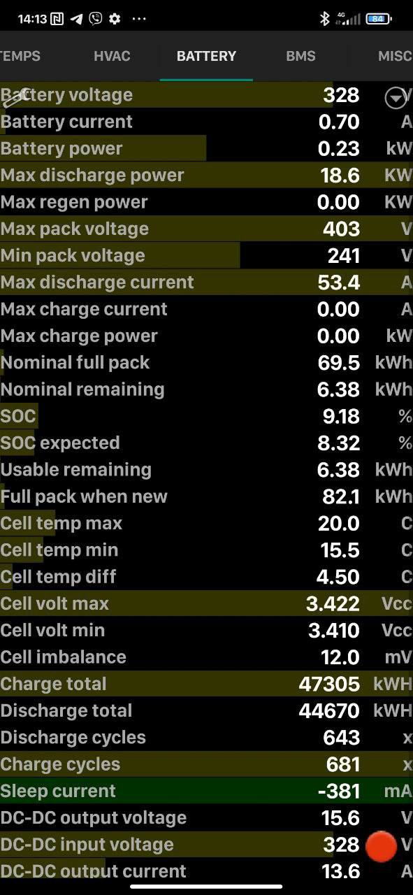 Авторазборка TESLA MODEL Y внедорожник (2019 - 2025)